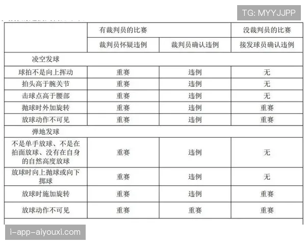 比赛重赛的规则依据与适用情形解析